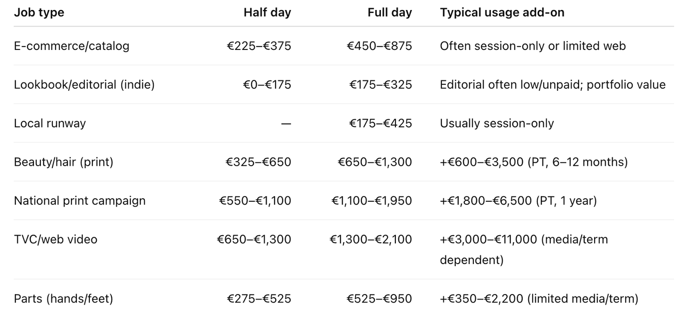 Modeling Jobs Salary and Pay in Portugal