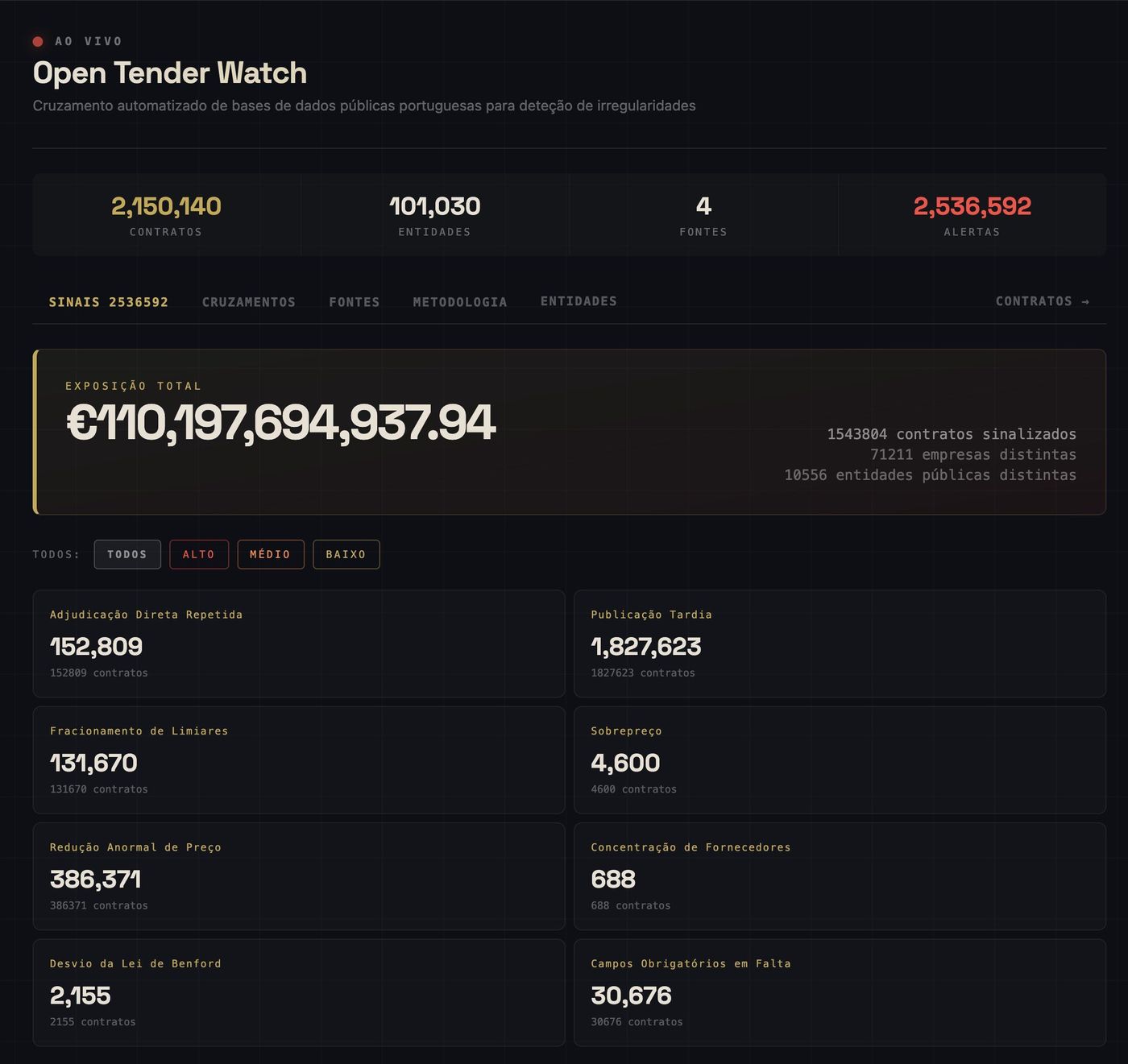 Source: X @Duarteosrm